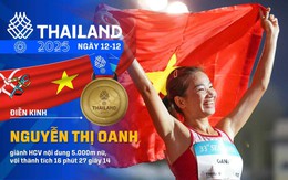 Điền kinh và các môn võ 'tỏa sáng' giúp Việt Nam chạm mốc 30 HCV ở SEA Games 33