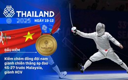 SEA Games 33 ngày 19-12: 'Mưa vàng' từ cờ vua, đấu kiếm giúp Việt Nam tiến gần chỉ tiêu 90 HCV