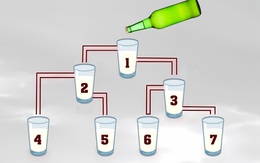 Đa phần không biết cốc nào đầy nước trước?