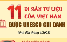 Việt Nam đã có 11 di sản tư liệu được UNESCO ghi danh