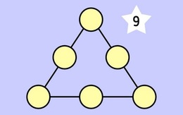 Kiểm tra IQ với 2 câu đố tư duy