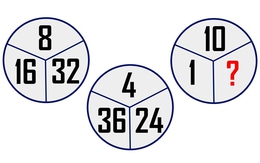 Điền số thích hợp vào vị trí dấu hỏi chấm