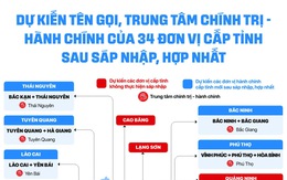 Truyền thông rõ ràng về tỉnh mới, tên mới