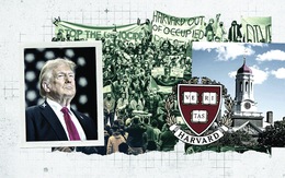 Chuyện tiền ở đại học Mỹ