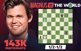 Magnus Carlsen hòa ván cờ dài 46 ngày với 143.000 đối thủ hợp sức