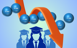 Số người làm tiến sĩ giảm do rào cản bài báo quốc tế?