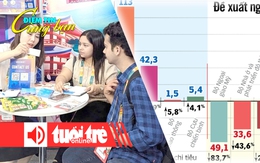 Điểm tin 18h: Doanh nghiệp Việt tìm thị trường mới; Ông Trump và ngân sách cho 'Nước Mỹ trên hết'