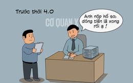 Thủ tục trước và trong thời 4.0