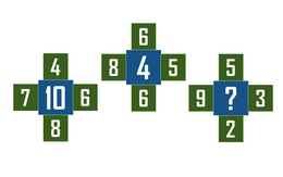 Hai câu đố IQ thử tài tính toán