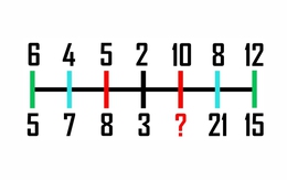 Rèn luyện trí não với hai bài toán suy luận