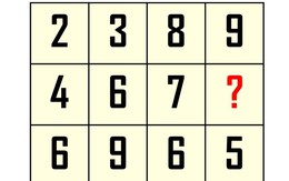 Luyện trí não với hai câu đố tư duy