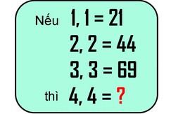 Kiểm tra IQ bằng 2 bài toán tính nhanh