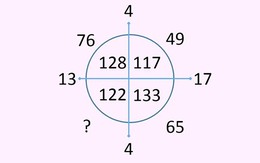 Thể dục trí não buổi sáng bằng hai câu đố tư duy