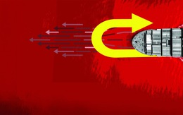 Thuế quan: Dĩ bất biến, ứng vạn biến