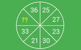 Luyện khả năng suy luận với hai câu đố tư duy