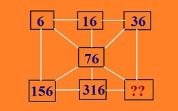 Luyện trí não với hai câu đố tư duy
