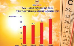 Tiền điện tăng mạnh, EVNHANOI lý giải nguyên nhân