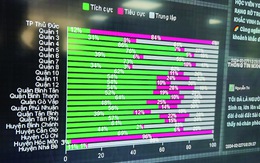 Chính quyền hai cấp: nhận diện những vướng mắc để hoàn thiện