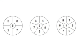 Kiểm tra trí thông minh qua câu đố toán học