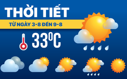 Dự báo thời tiết từ 3-8 đến 9-8: Bắc Bộ mưa trở lại, Trung Bộ nắng nóng, Nam Bộ mưa chiều