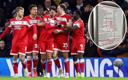 Rò rỉ danh sách án phạt nội bộ kỳ lạ của một câu lạc bộ ở Anh