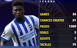 Fan Man Utd kêu gọi quyên góp tiền mua Carlos Baleba