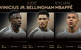 Real Madrid tiếp tục ‘lặng im đáng sợ’ với Quả bóng vàng