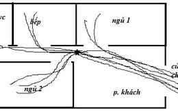 ​Điều chỉnh trường khí vào tâm nhà để gia đình luôn khỏe mạnh