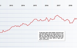 Việt Nam không thao túng tỉ giá